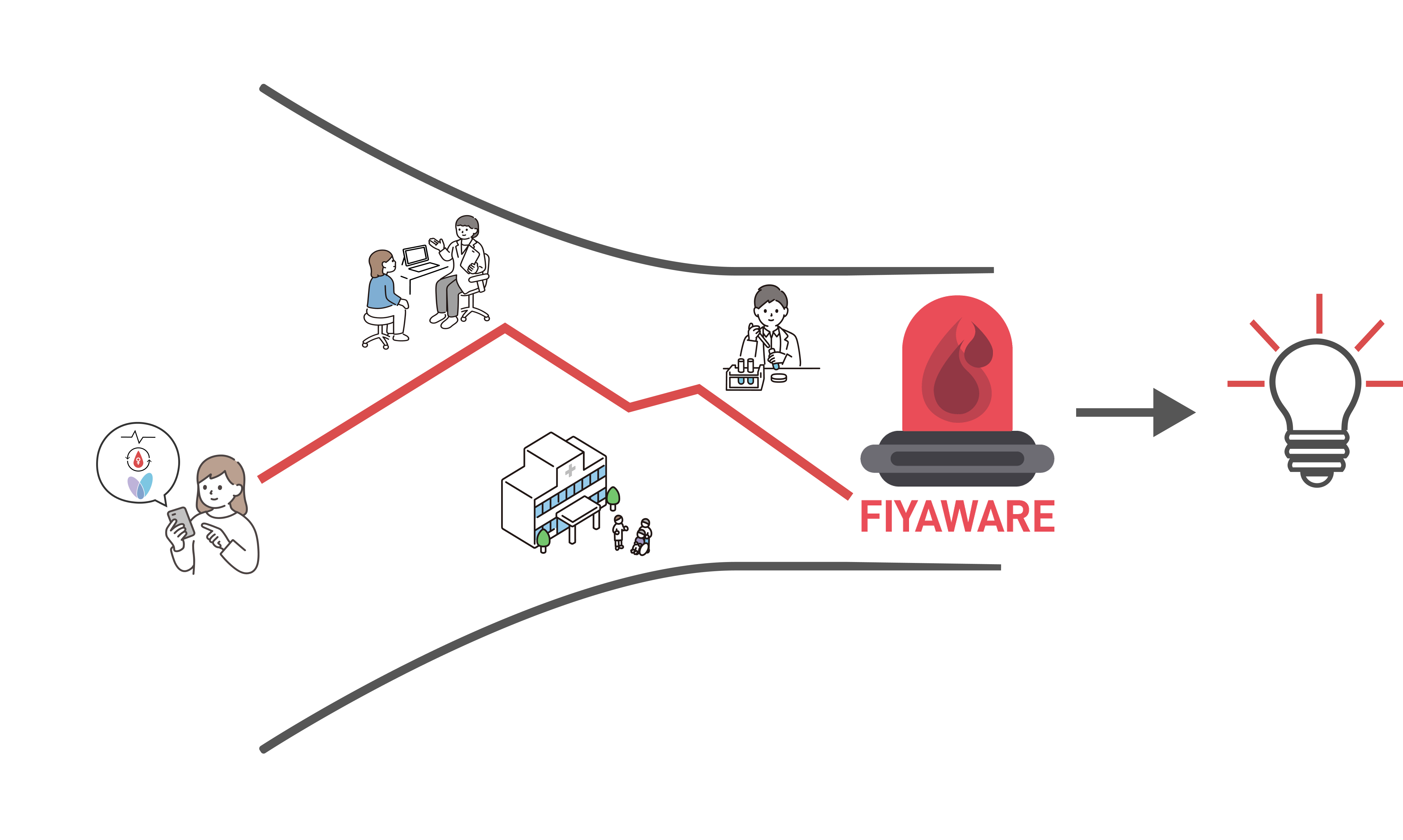 Trichter, der medizinische Daten in nutzbare FHIR-Daten umwandelt